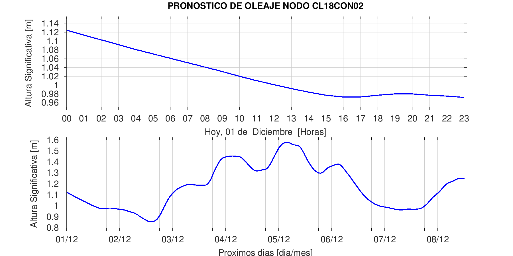 Altura Playa Buchupureo