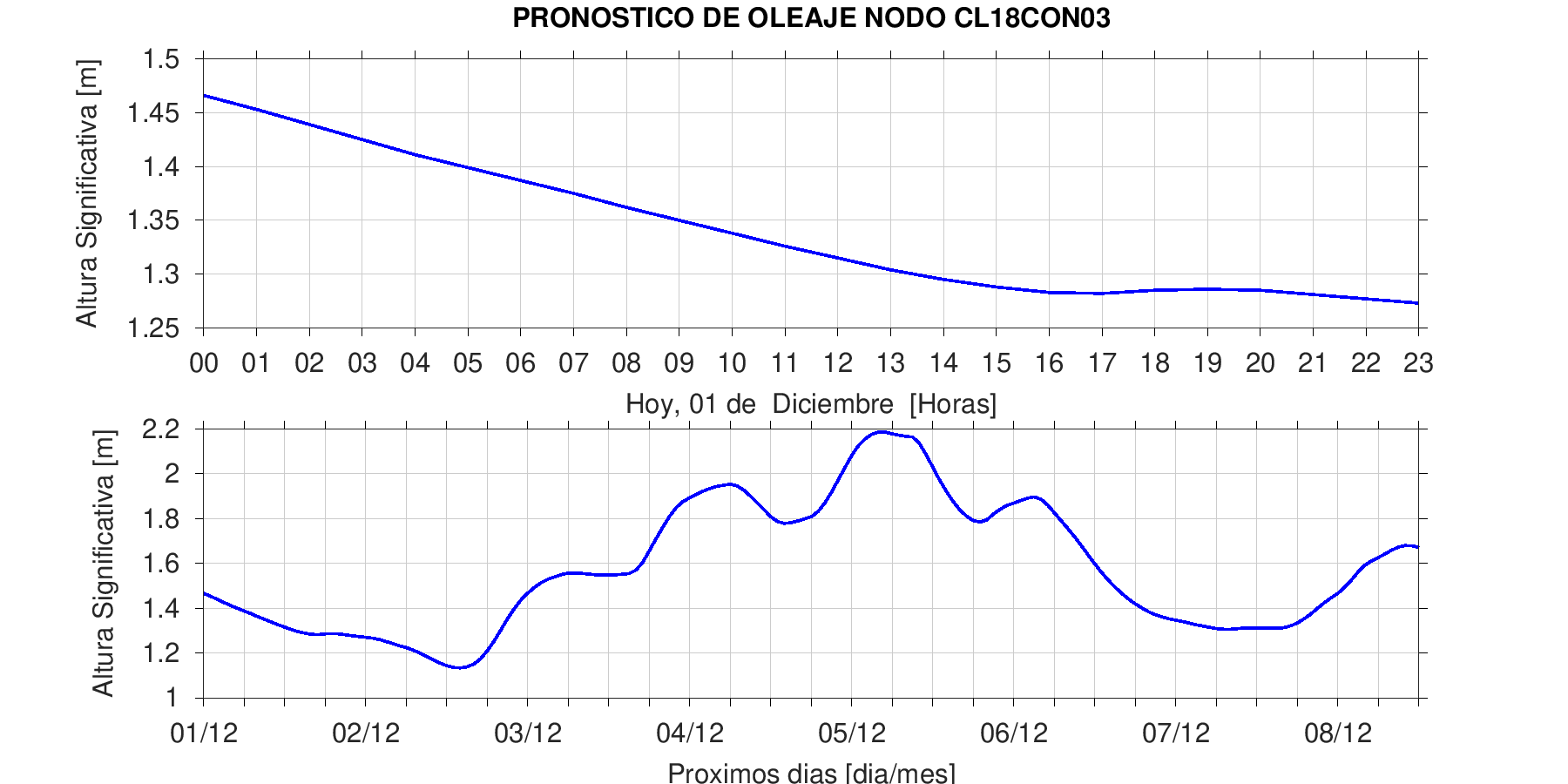 Altura Playa Cobquecura
