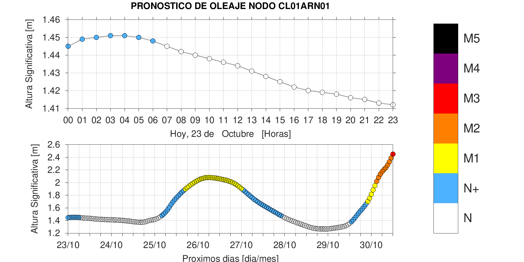 Categoría Las Machas
