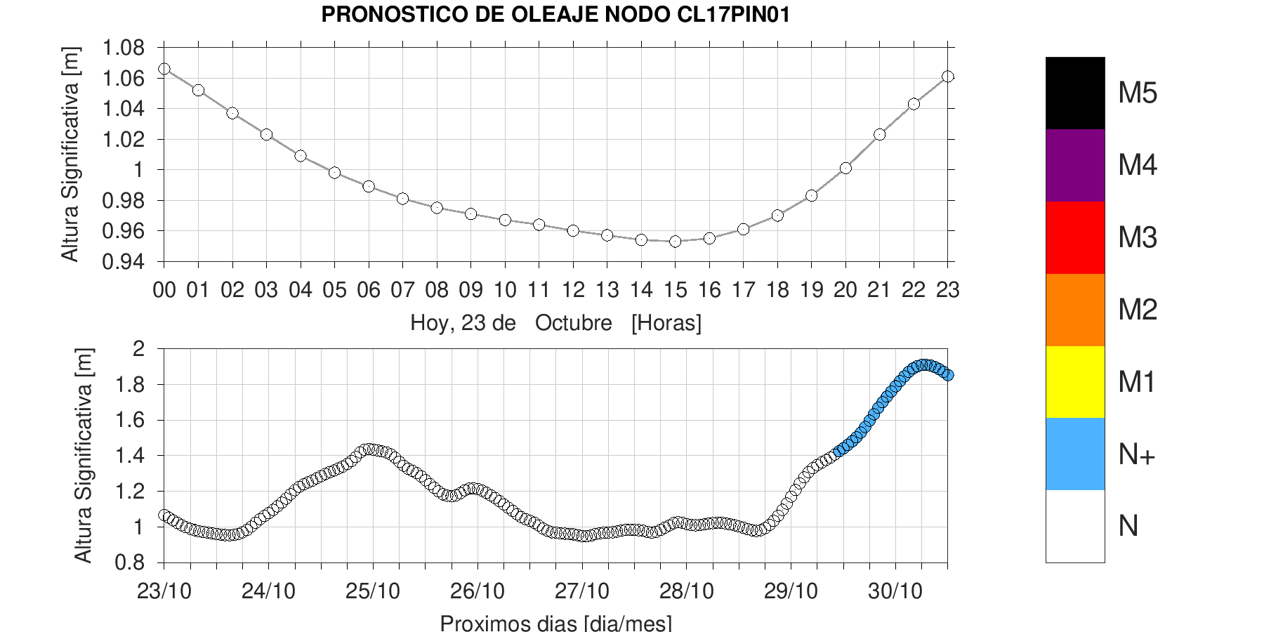 Categoría La Puntilla