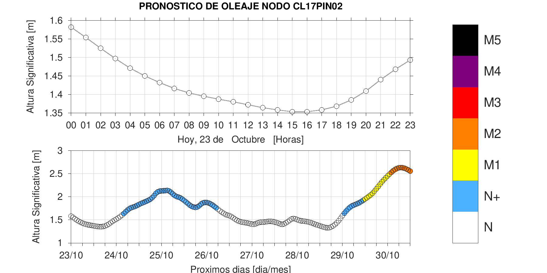 Categoría Punta de Lobos