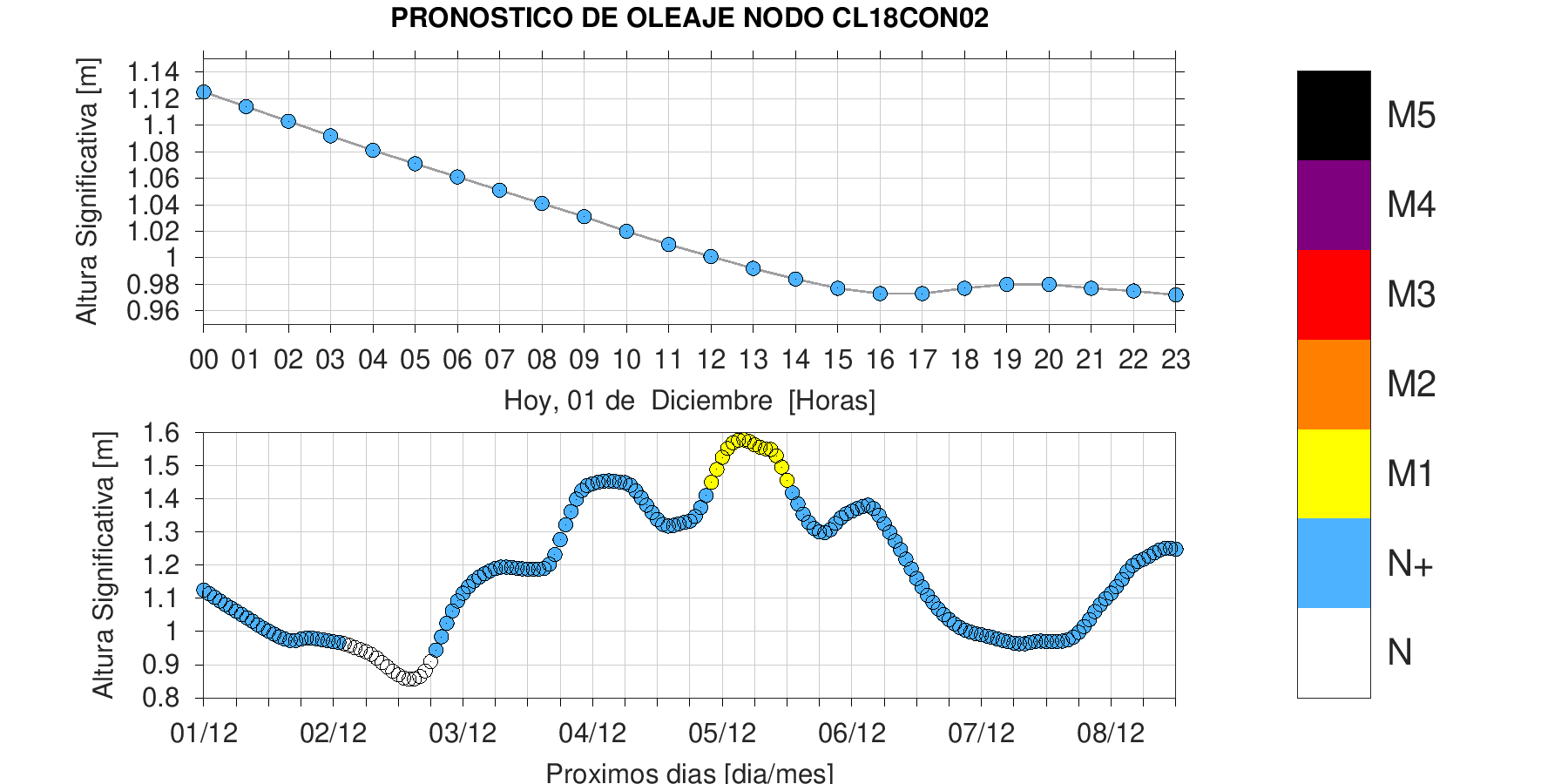 Categoría Playa Buchupureo