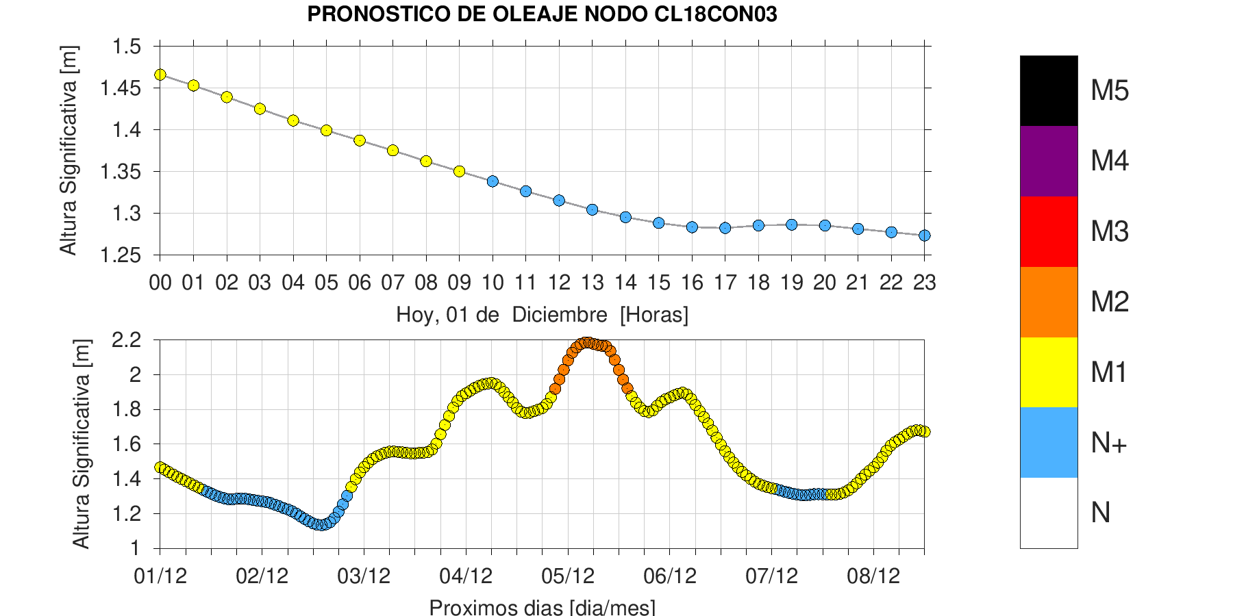 Categoría Playa Cobquecura