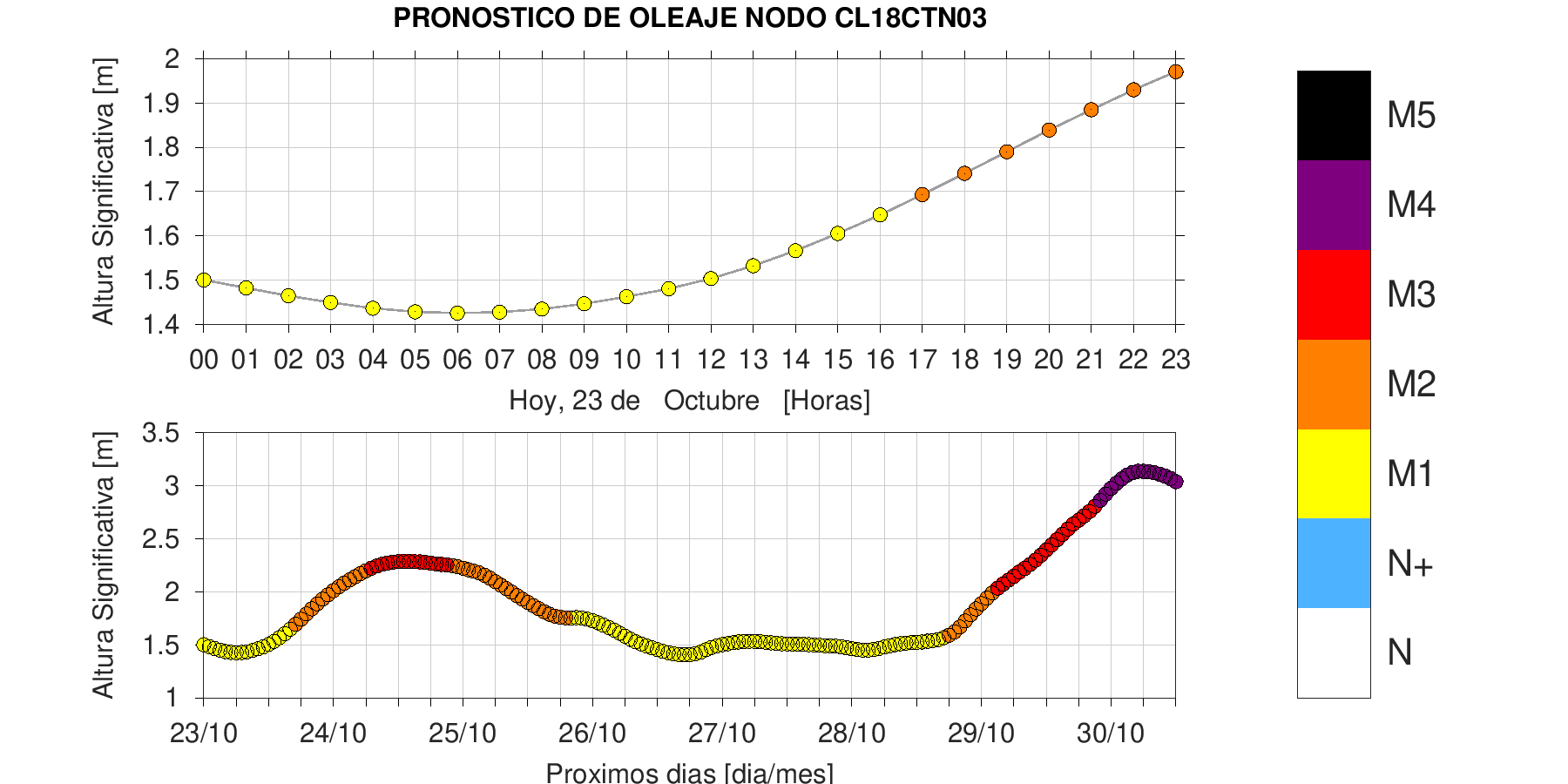 Categoría