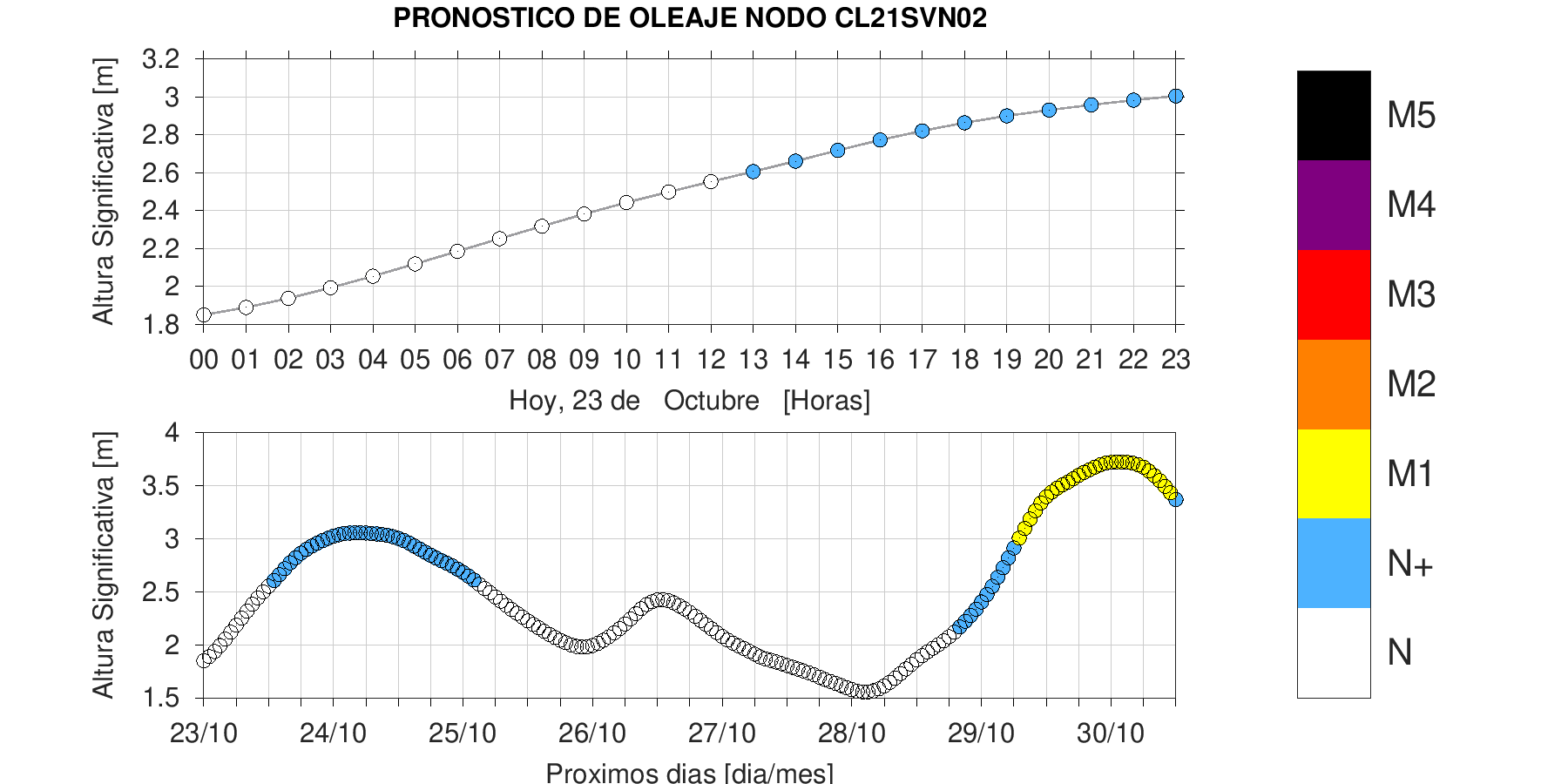 Categoría