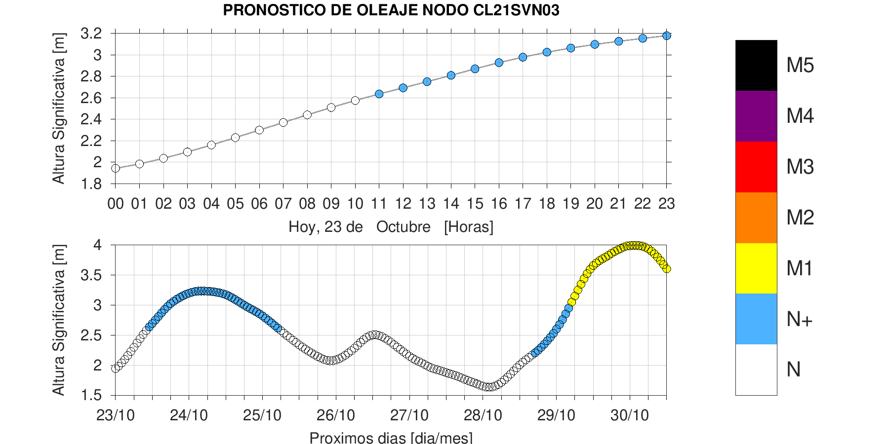 Categoría