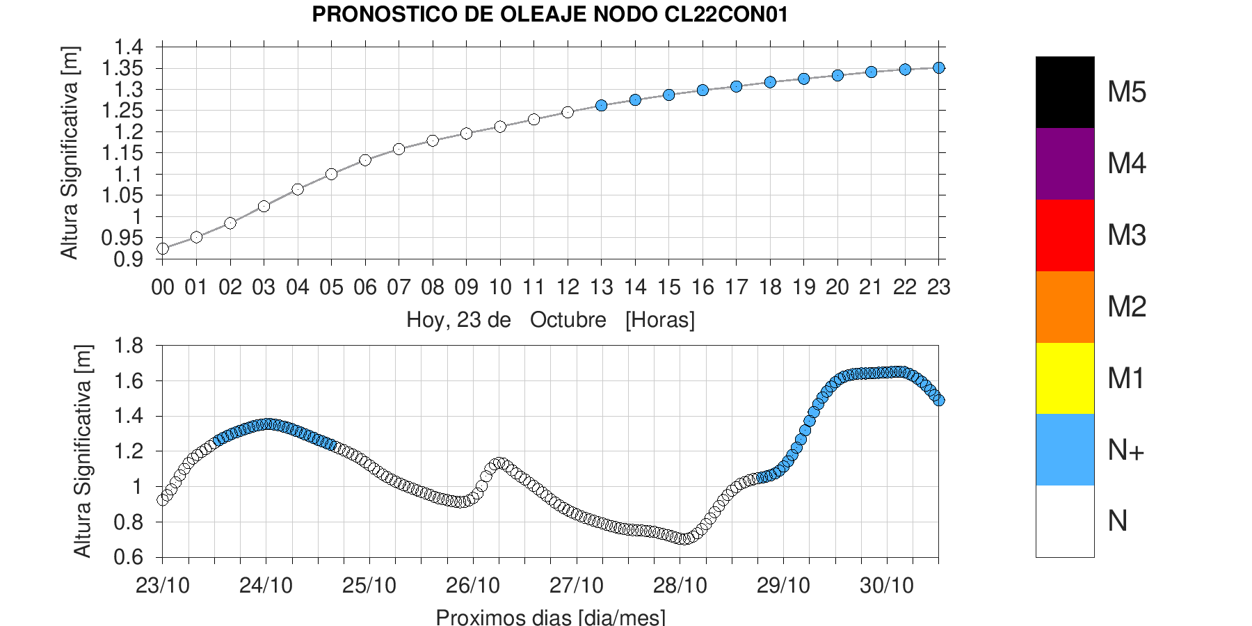 Categoría